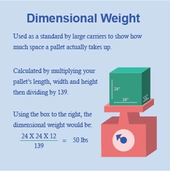 How Important Are Freight Dimensions In Ltl Shipping Ja Frate